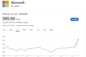 boom azioni microsoft grazie alla ia