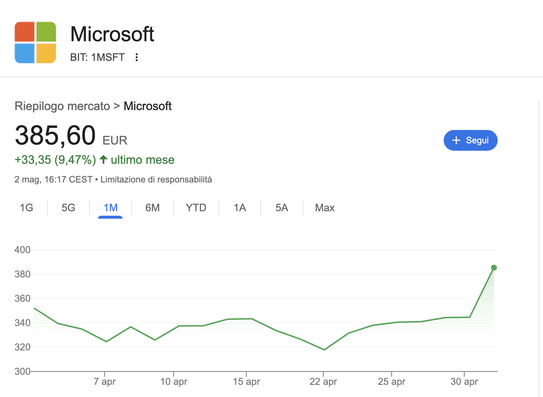 Azioni Microsoft Volano Alto: Il Boom Post-Trimestrale Scuote il Settore Tecnologico e Ridefinisce la Corsa all’AI