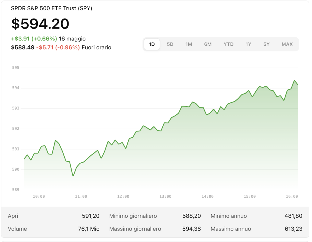 previsioni borsa italiana 