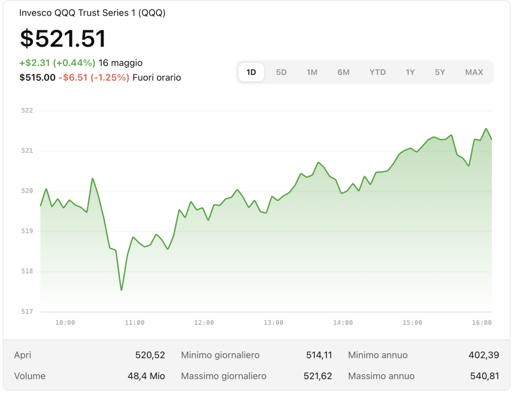 previsioni mercati finanziari