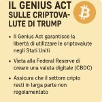 genius act criptovalute stablecoin