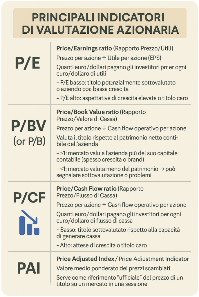 principali indicatori di valutazione azionaria 