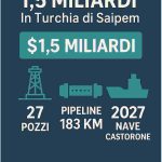 saipem gas turco, infografica
