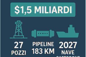 saipem gas turco, infografica
