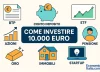 come investire 10.000 euro