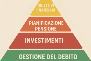 Pianificazione Finanziaria Personale